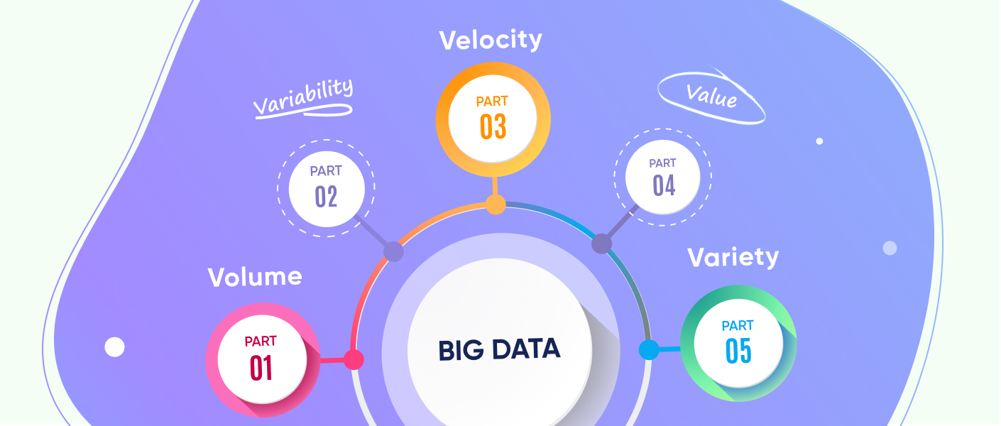 How Does Big Data Work?