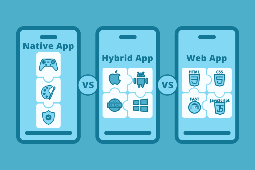 A guide to mobile app development: Web vs Hybrid vs Native