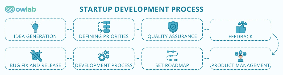 startup-development-company-and-mvp-solutions-software-development