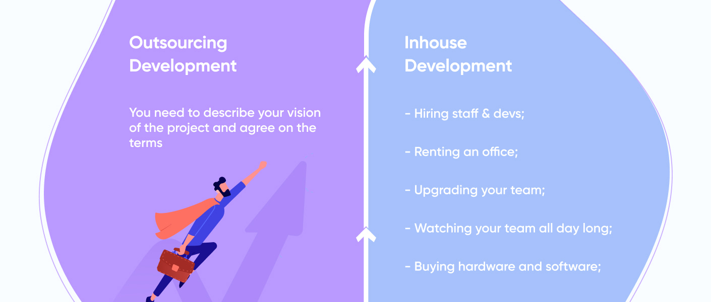 Comparing in House vs Outsourcing Pros and Cons